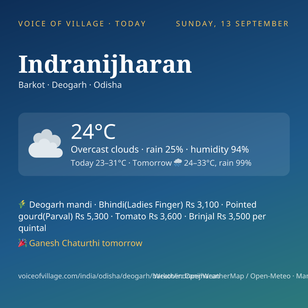 Indranijharan today
