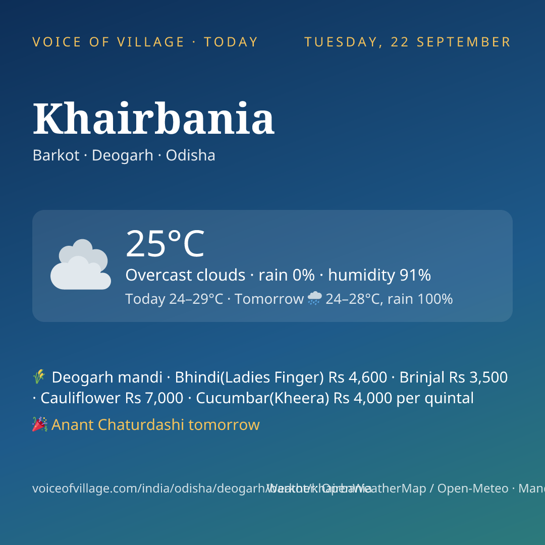 Khairbania today