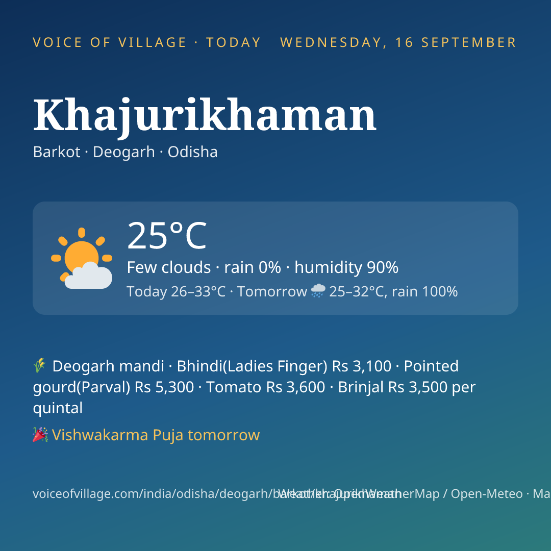 Khajurikhaman today