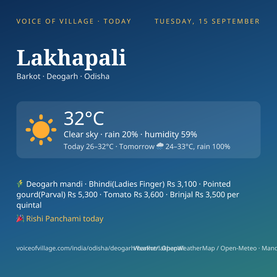 Lakhapali today