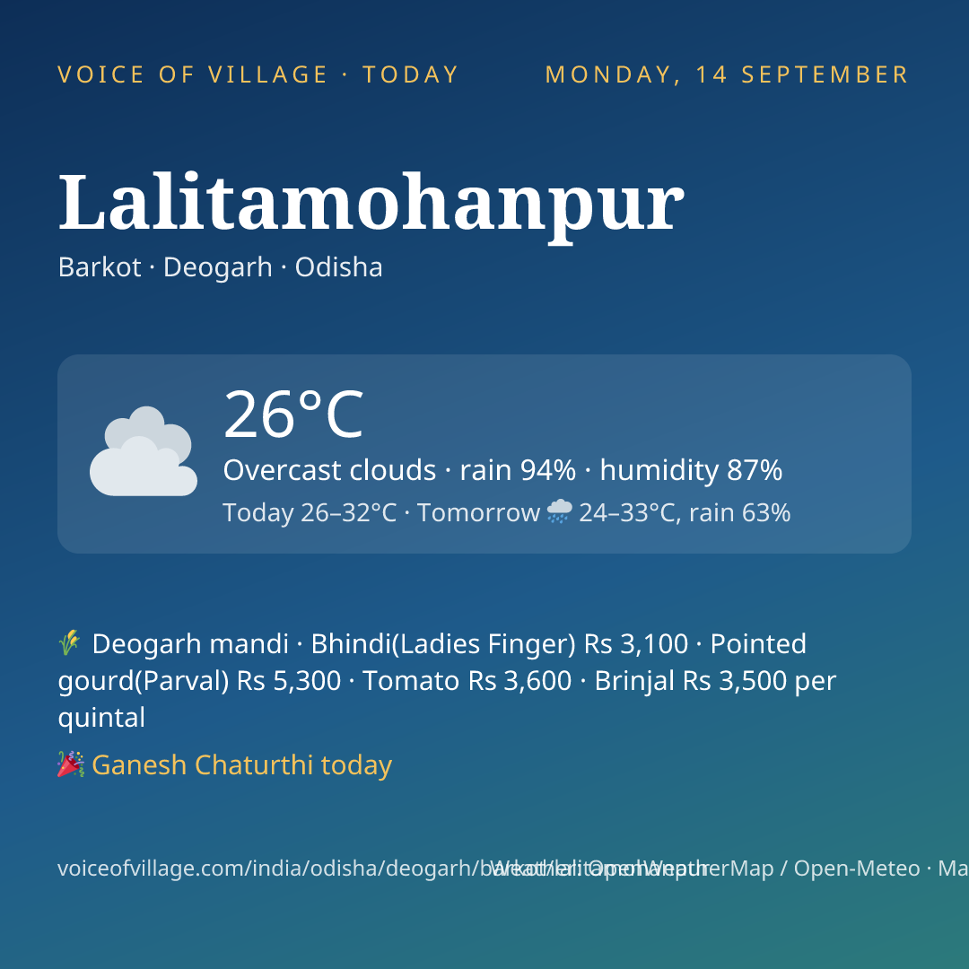 Lalitamohanpur today