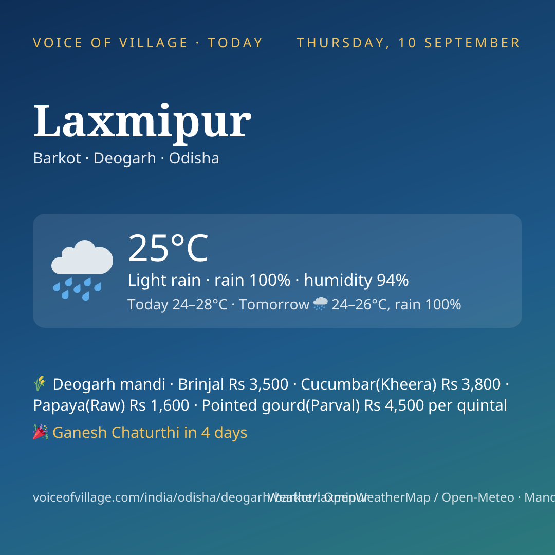 Laxmipur today