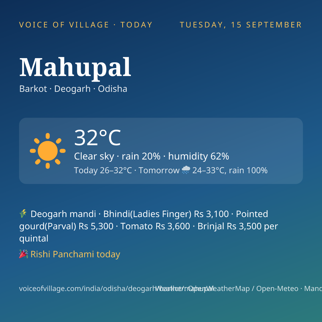 Mahupal today
