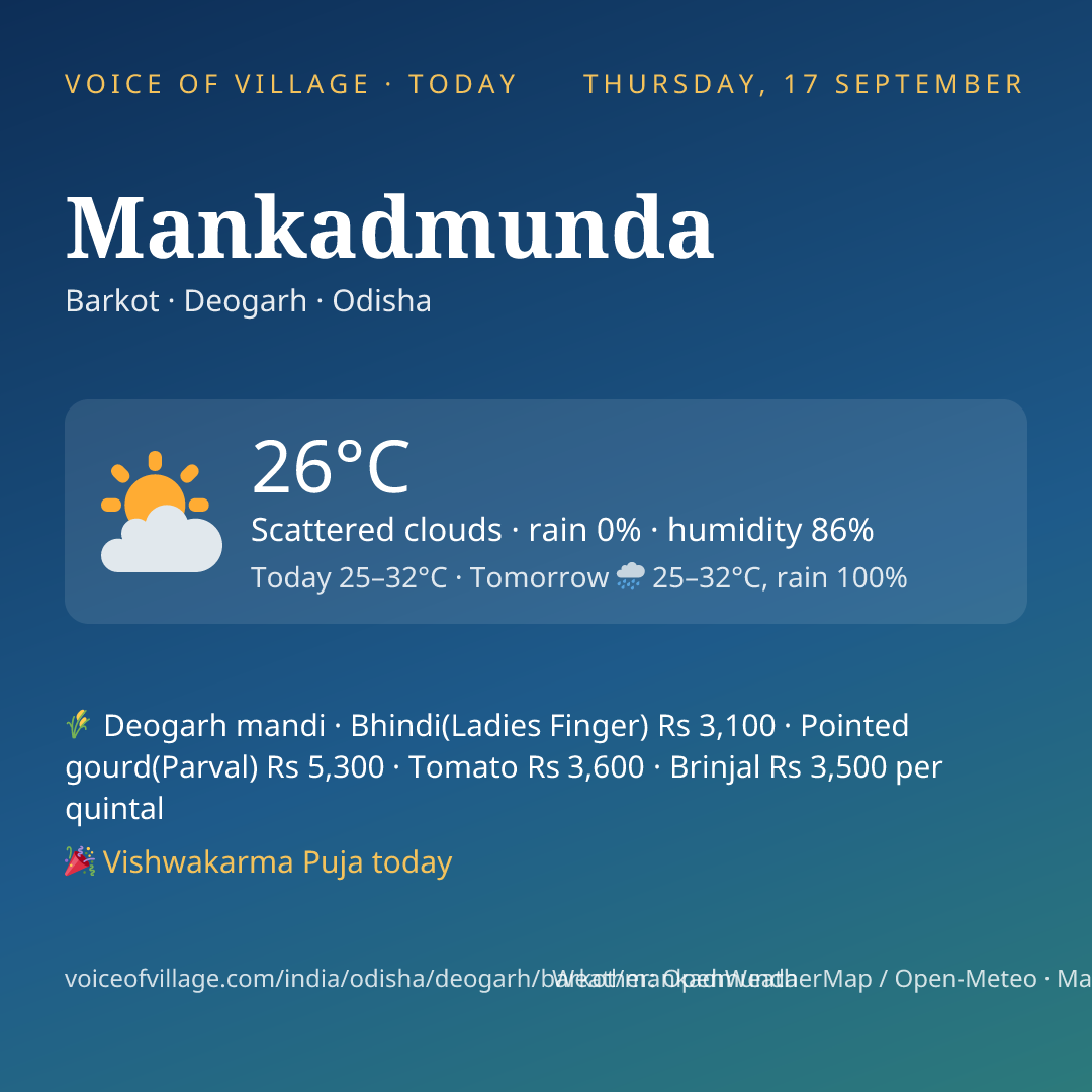 Mankadmunda today