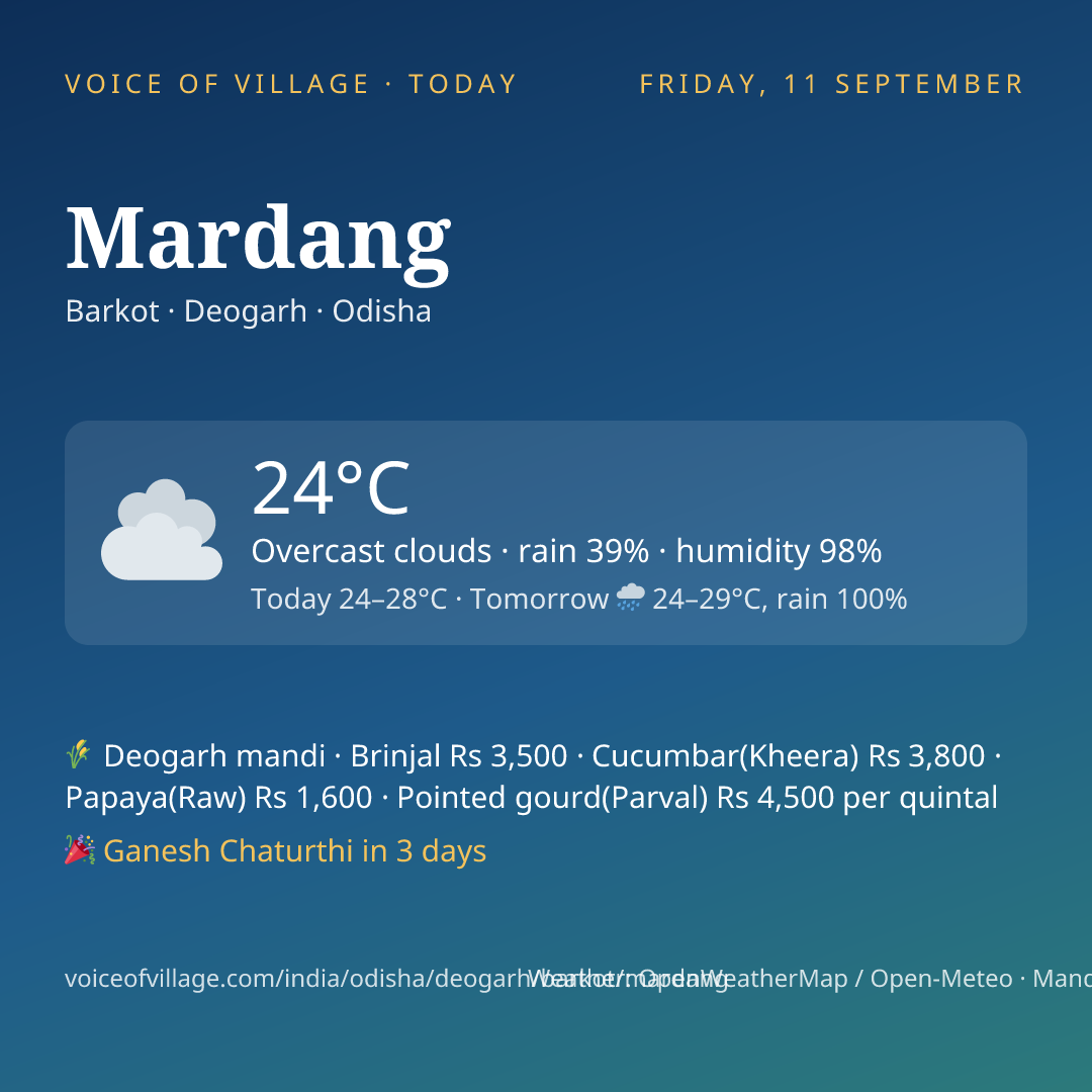 Mardang today