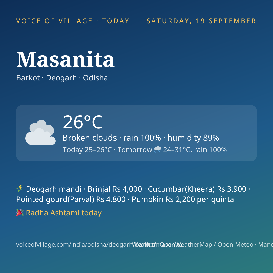 Masanita today