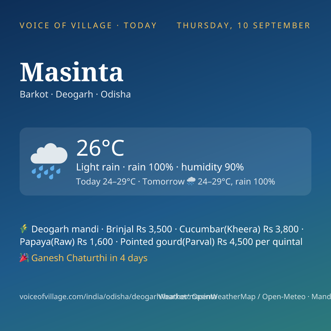 Masinta today