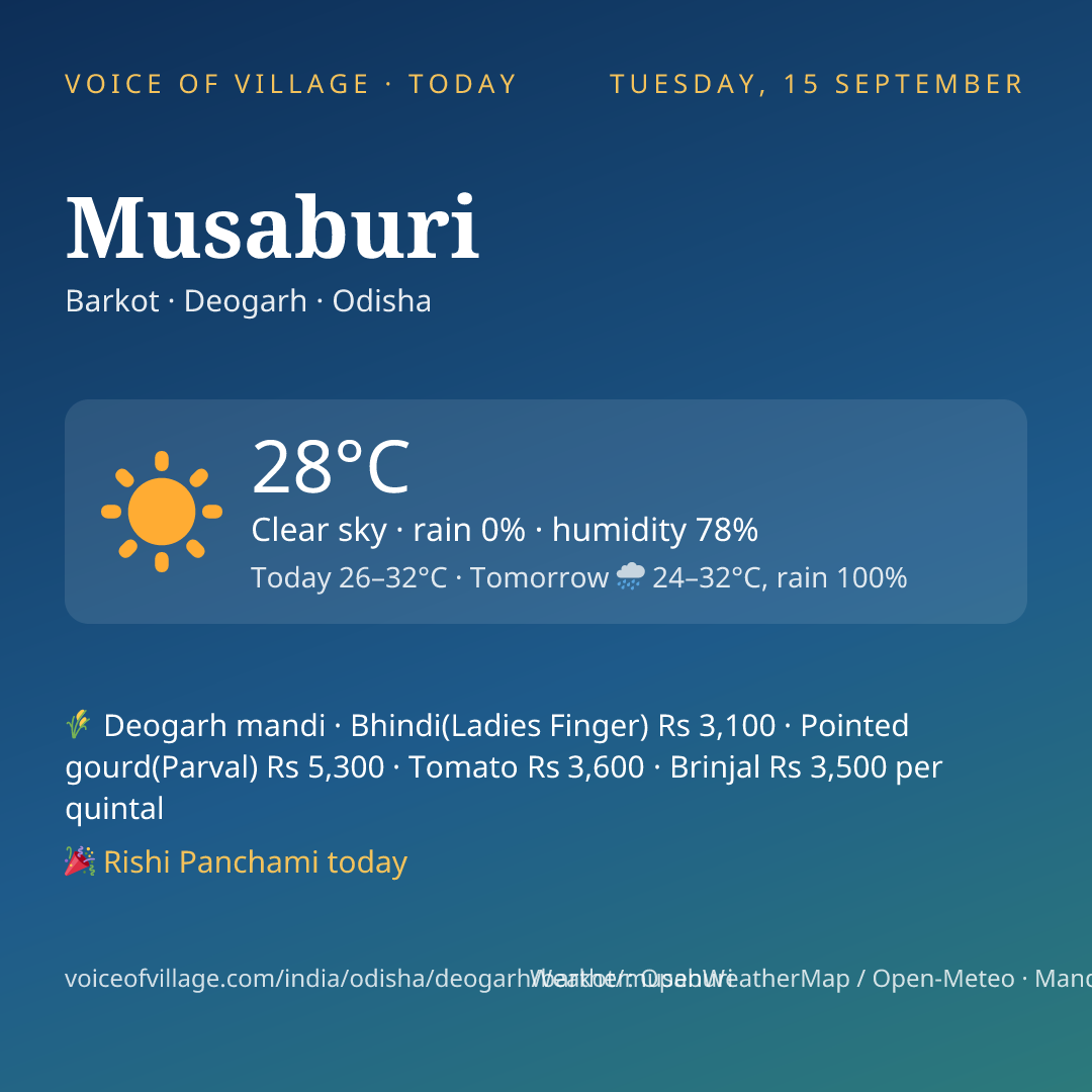 Musaburi today