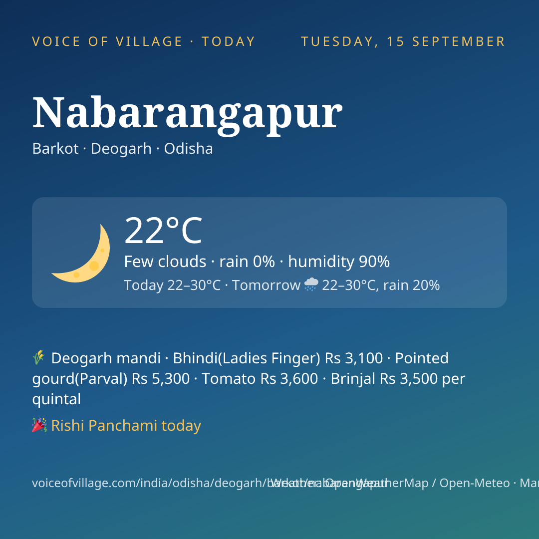 Nabarangapur today