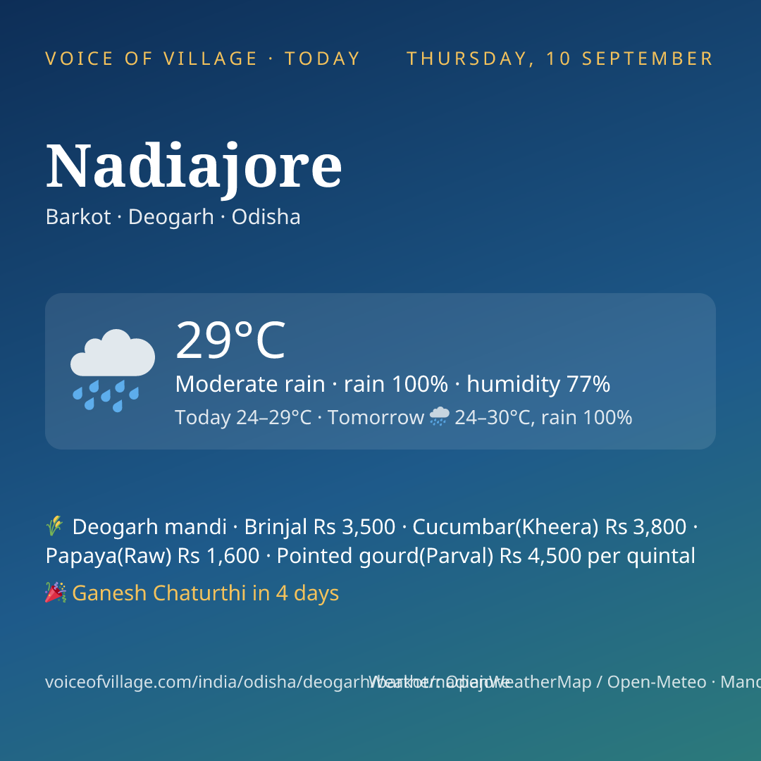 Nadiajore today