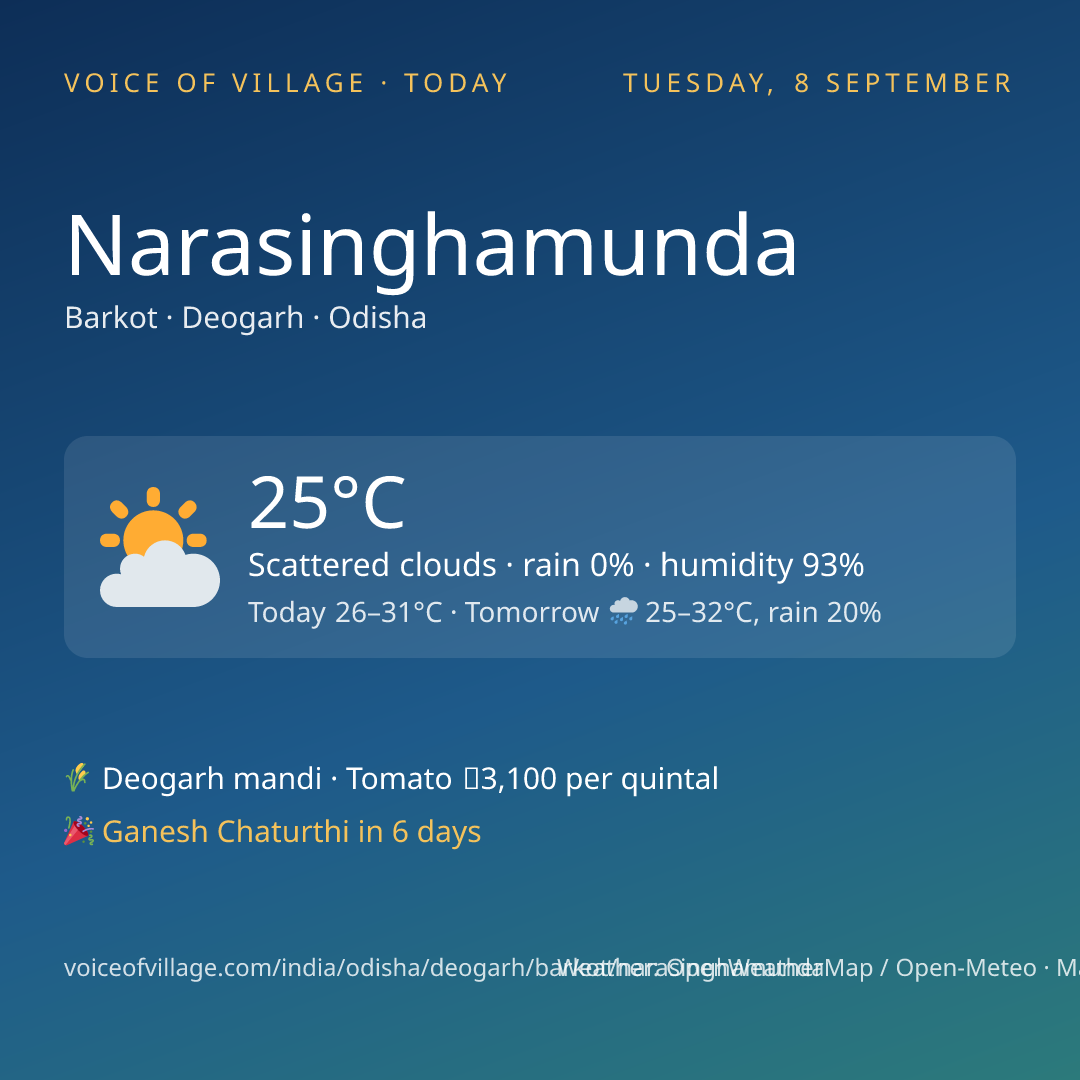 Narasinghamunda today