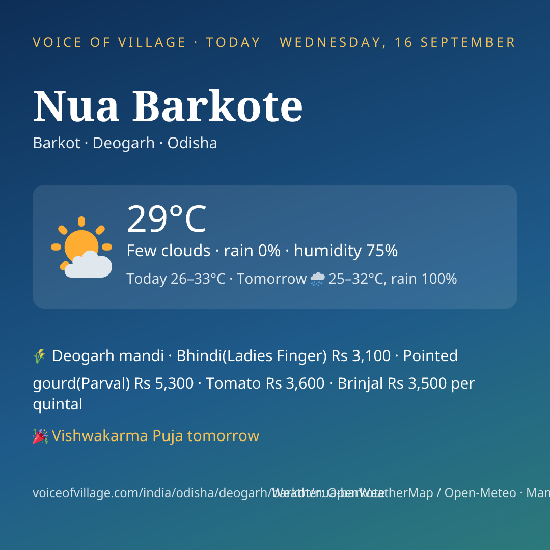 Nua Barkote today
