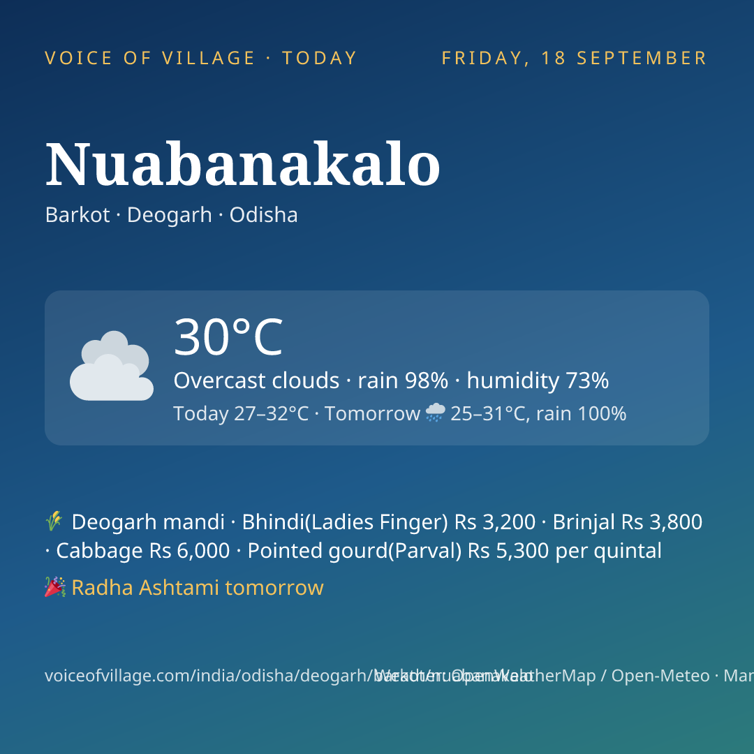 Nuabanakalo today