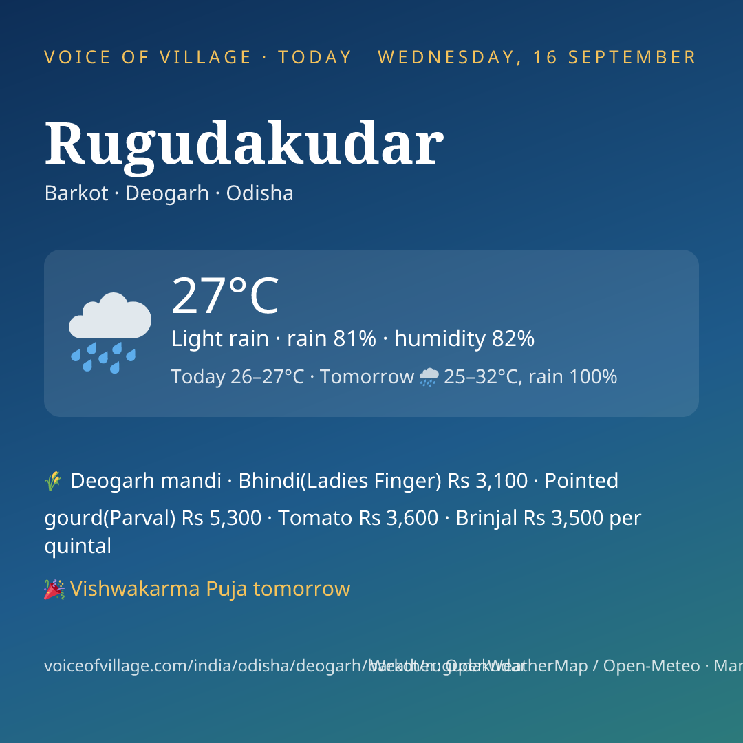 Rugudakudar today