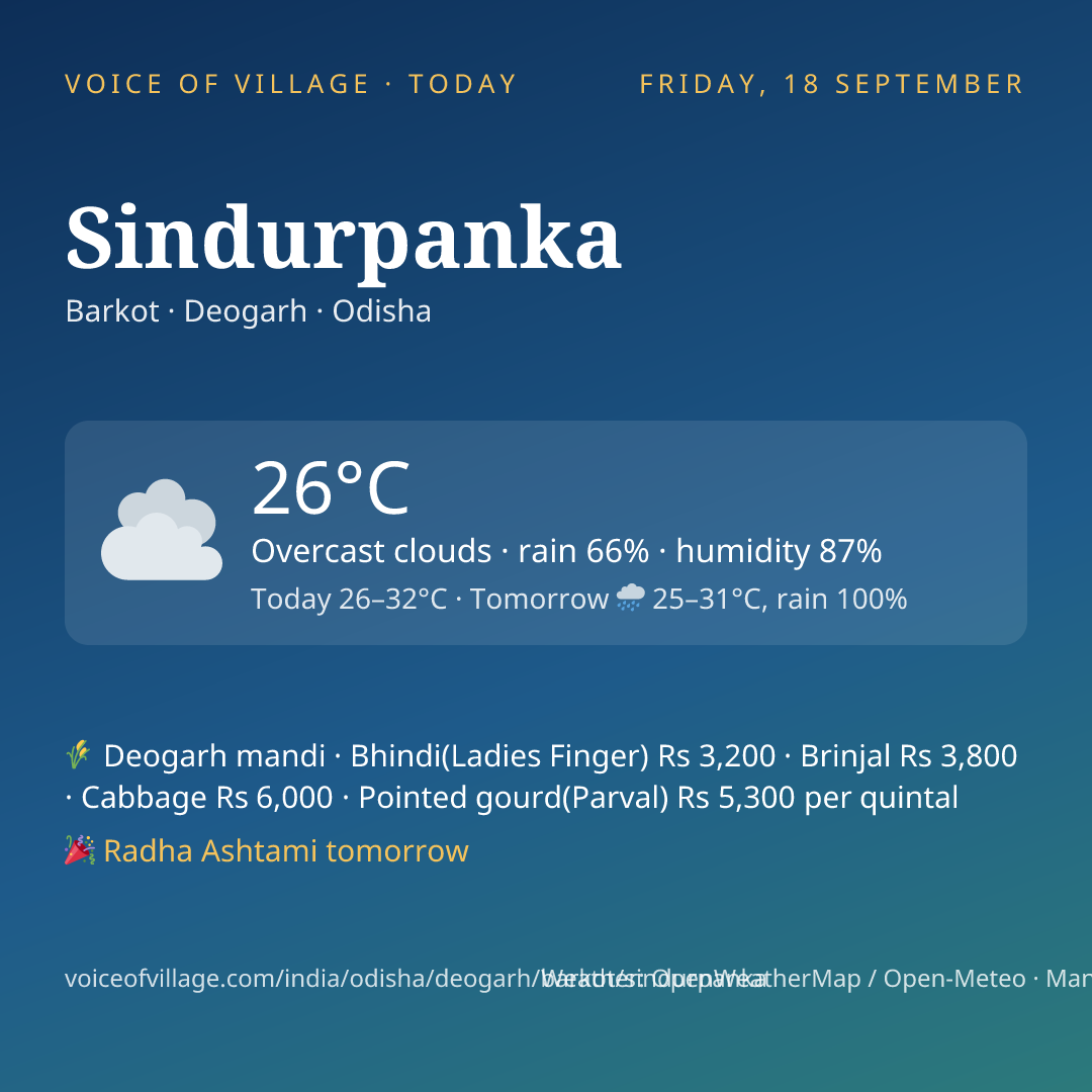 Sindurpanka today