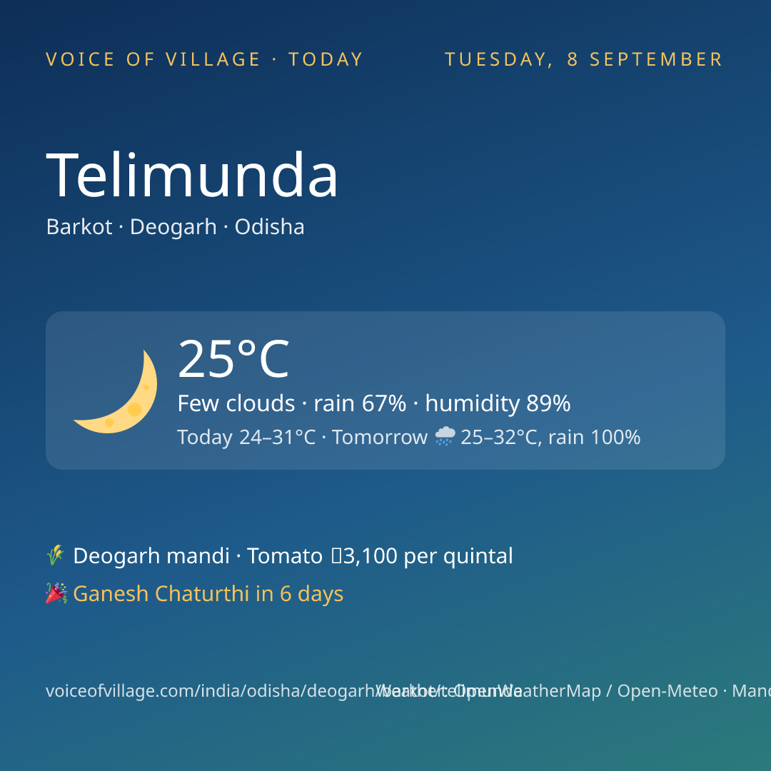 Telimunda today