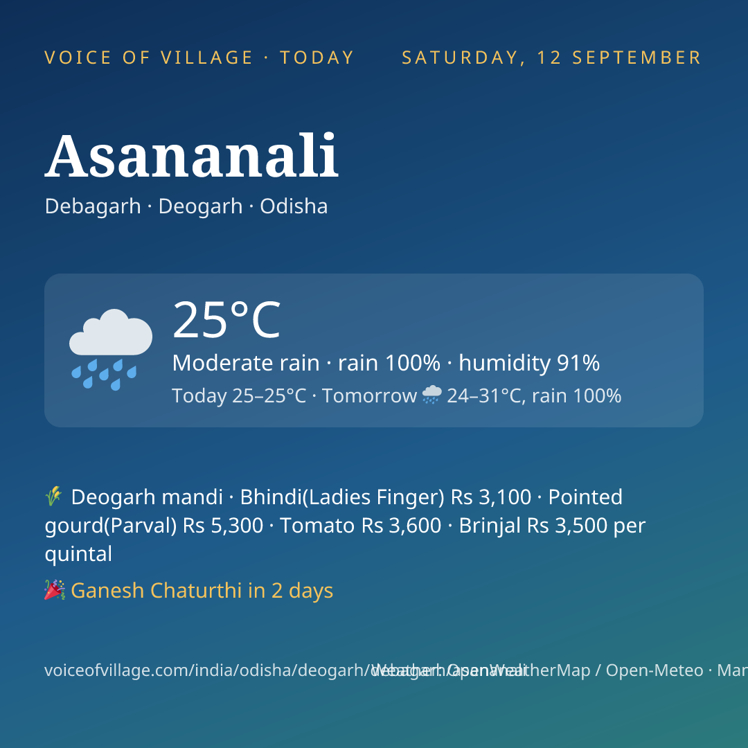 Asananali today