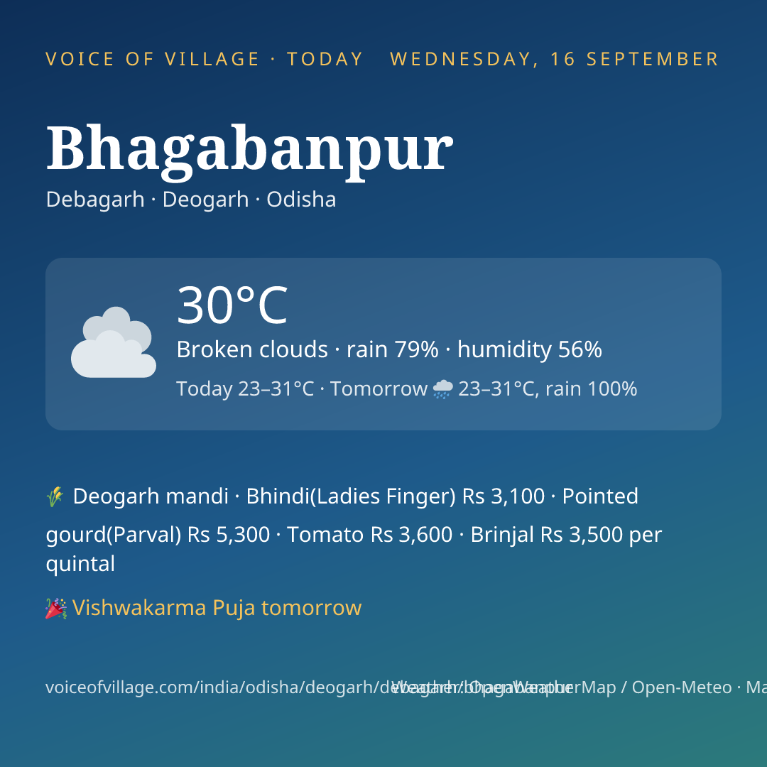 Bhagabanpur today