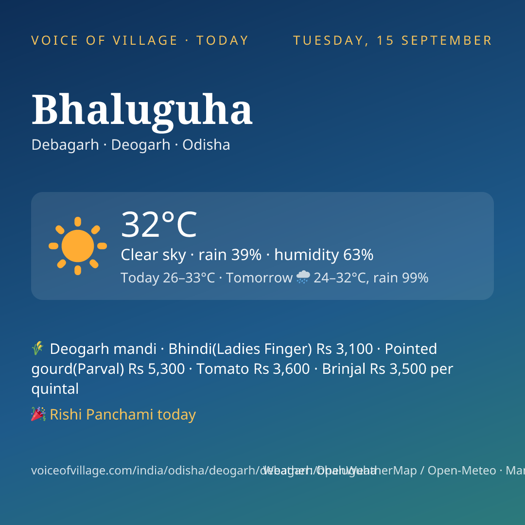 Bhaluguha today