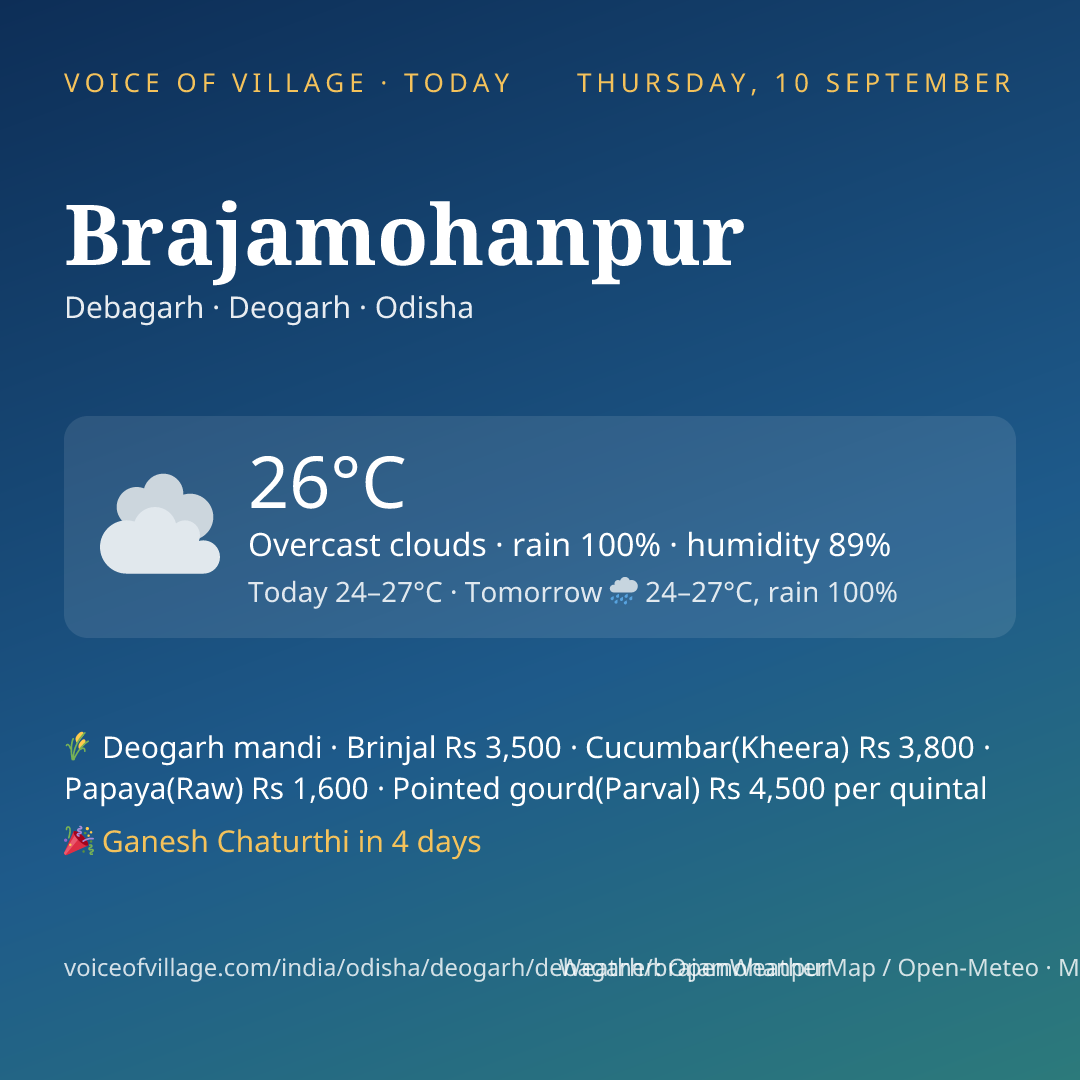 Brajamohanpur today