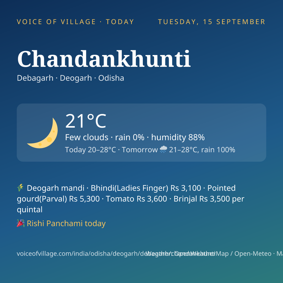Chandankhunti today