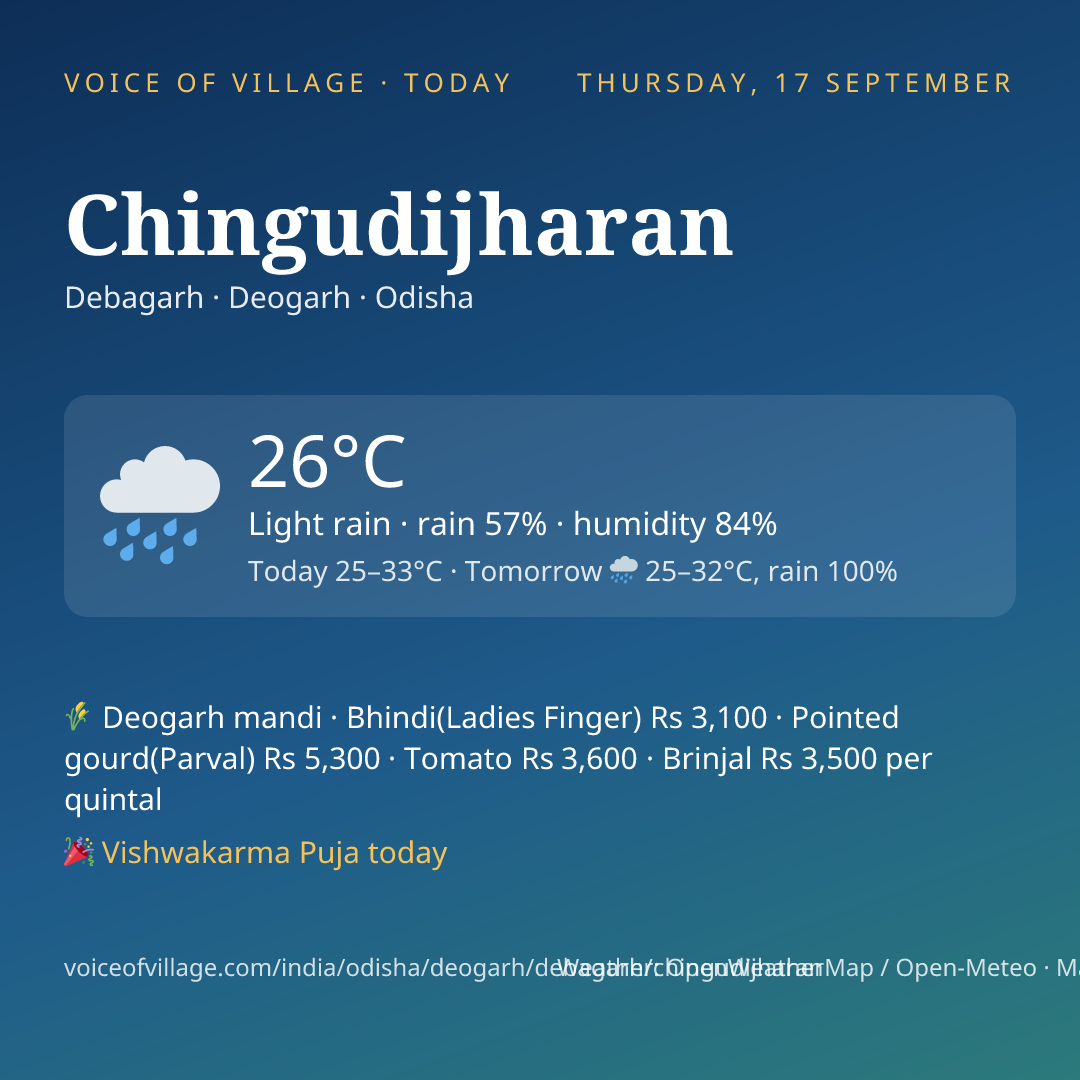 Chingudijharan today