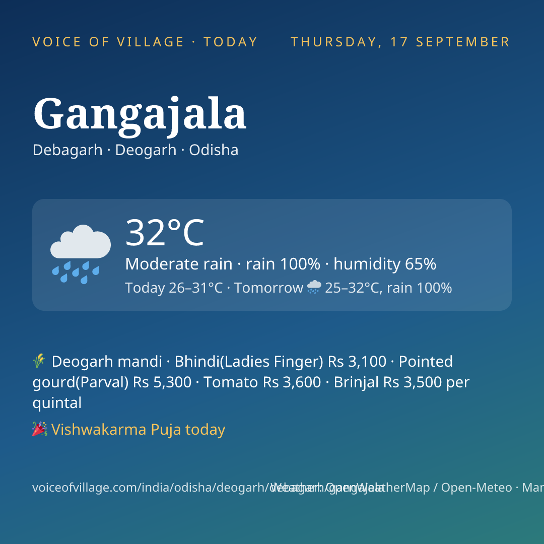 Gangajala today