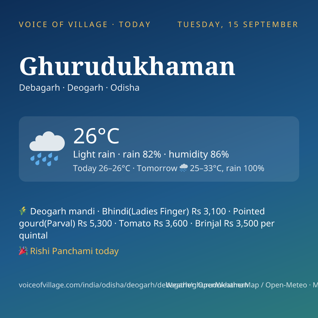 Ghurudukhaman today