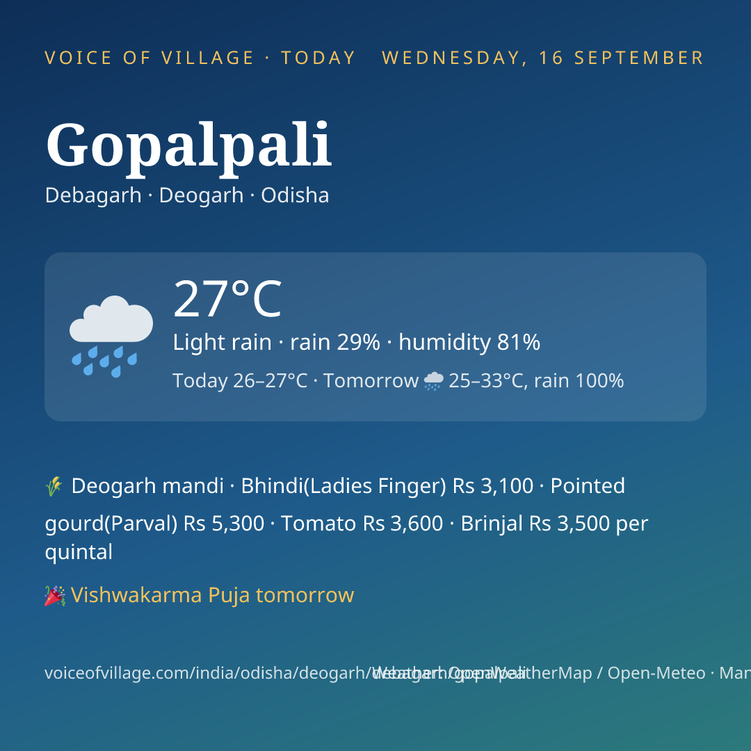 Gopalpali today