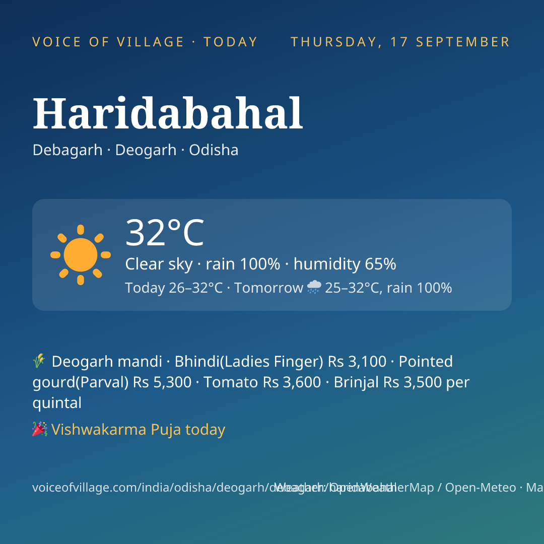 Haridabahal today
