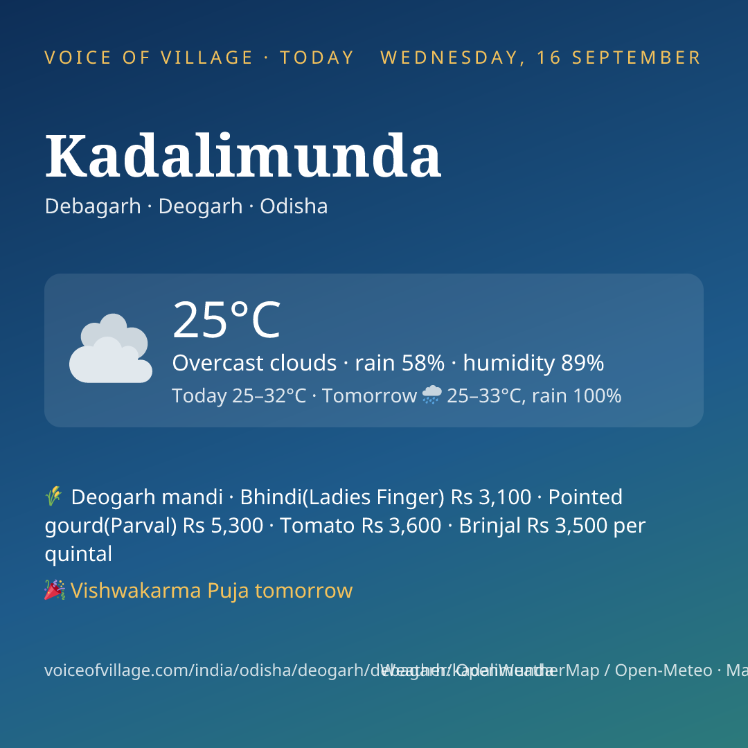 Kadalimunda today