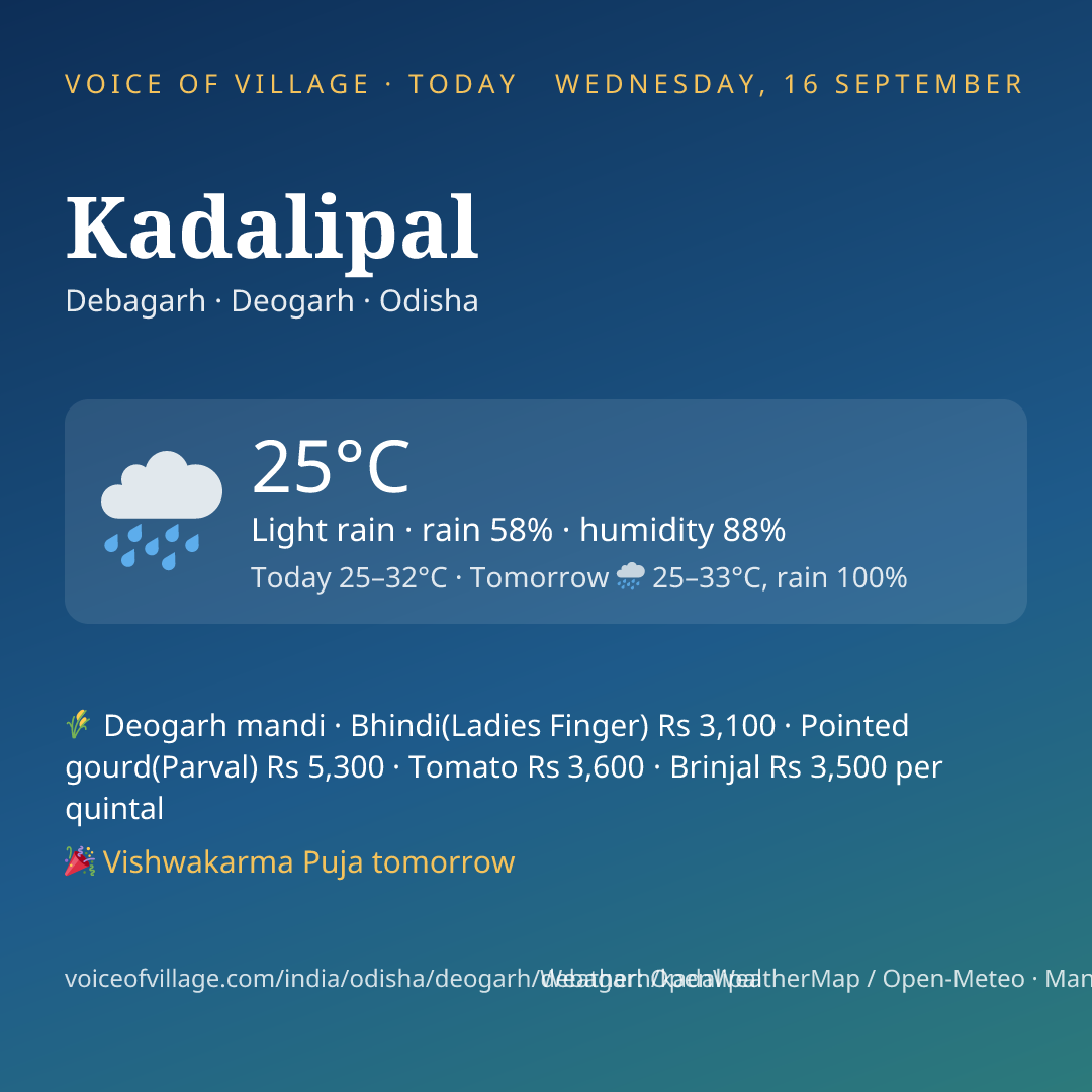 Kadalipal today