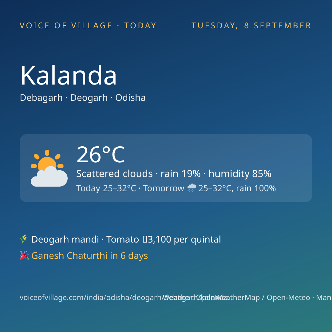 Kalanda today