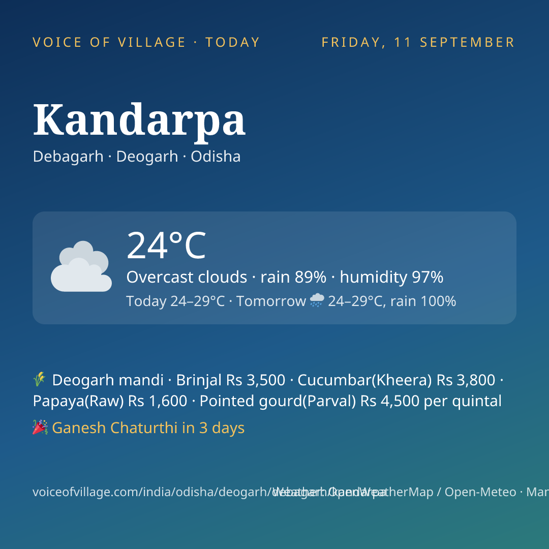 Kandarpa today