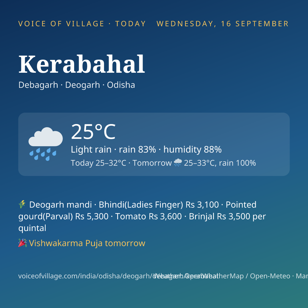Kerabahal today