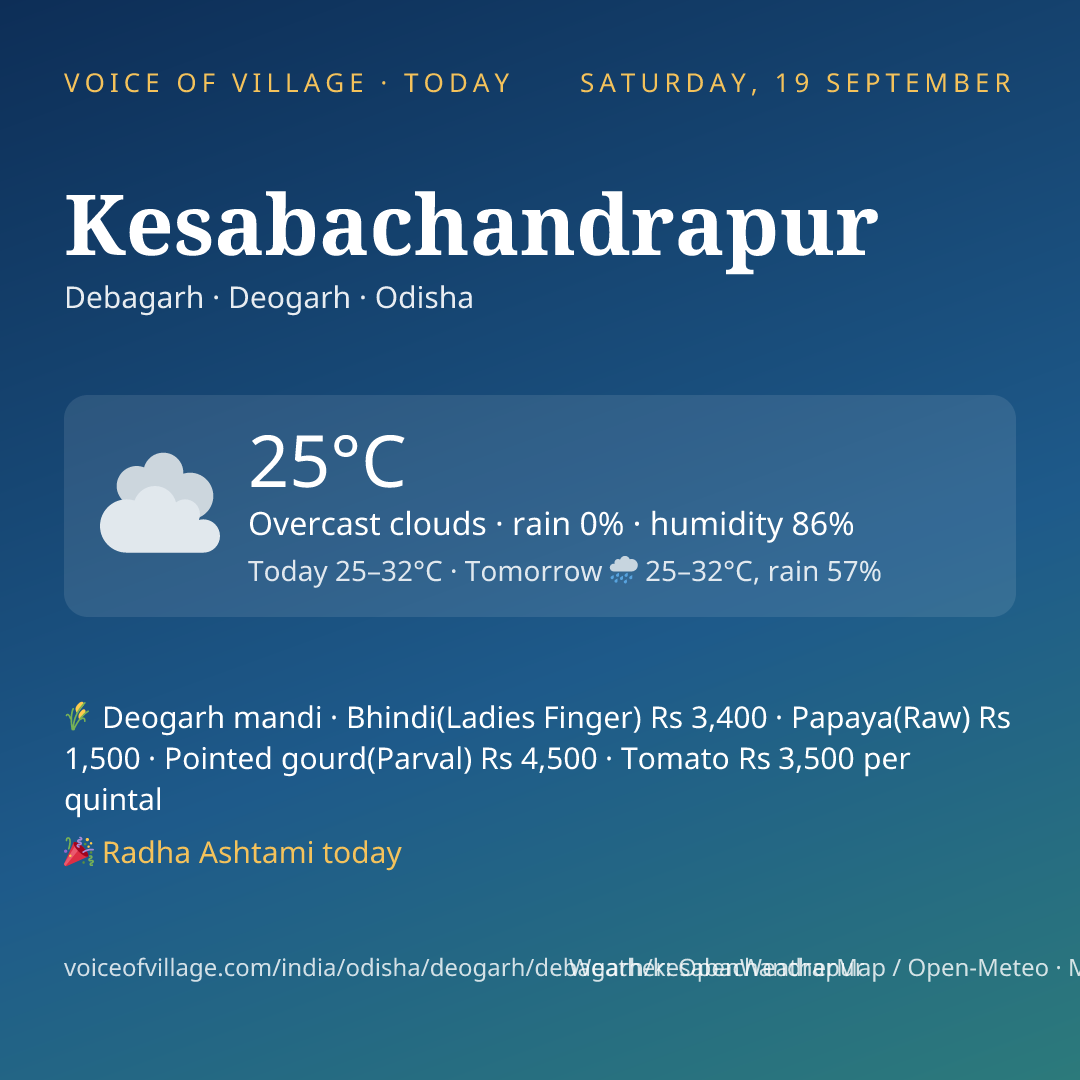 Kesabachandrapur today