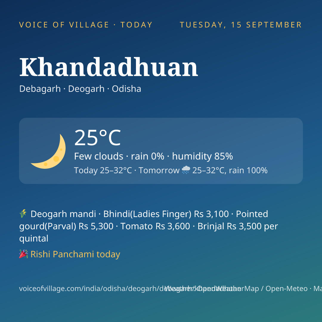 Khandadhuan today