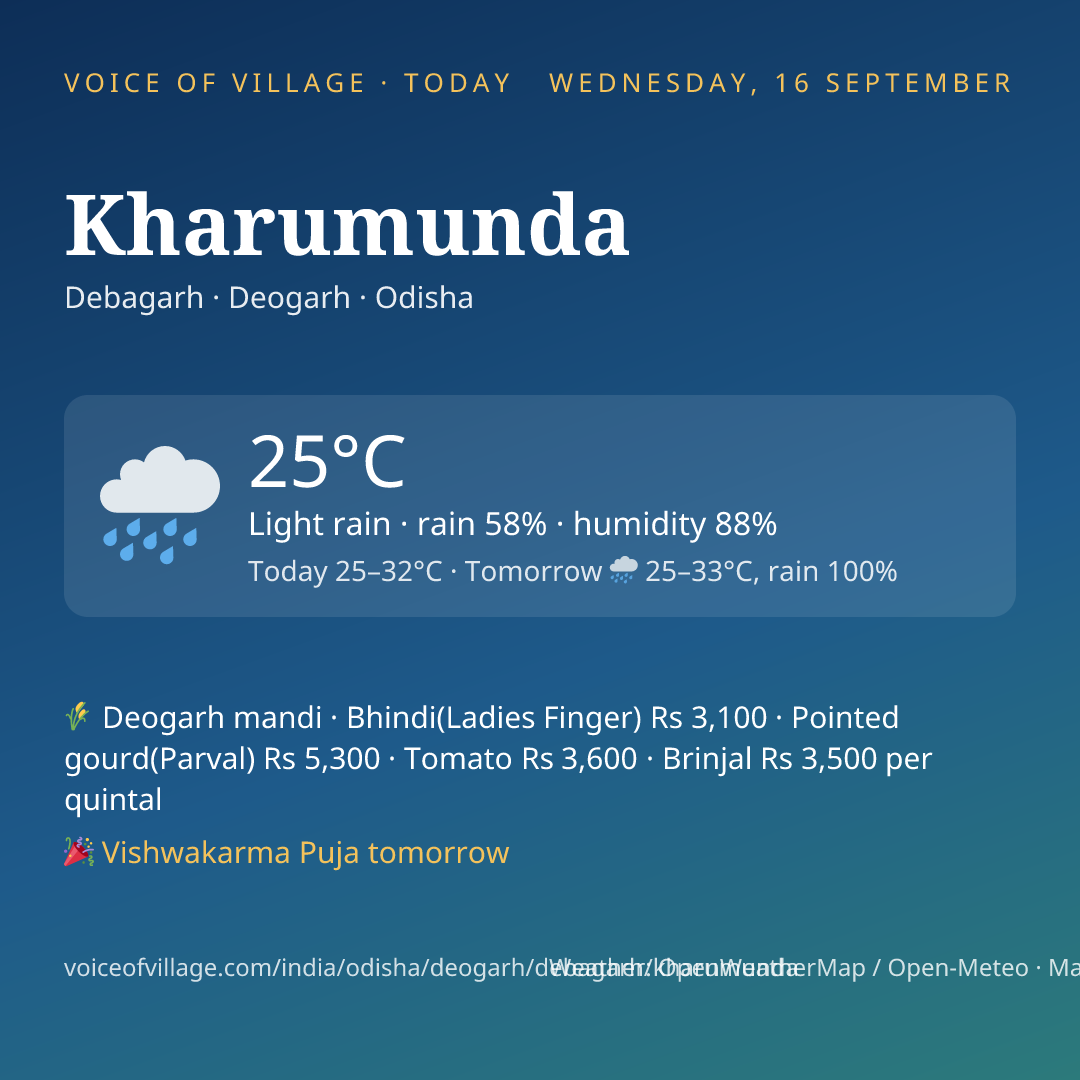 Kharumunda today