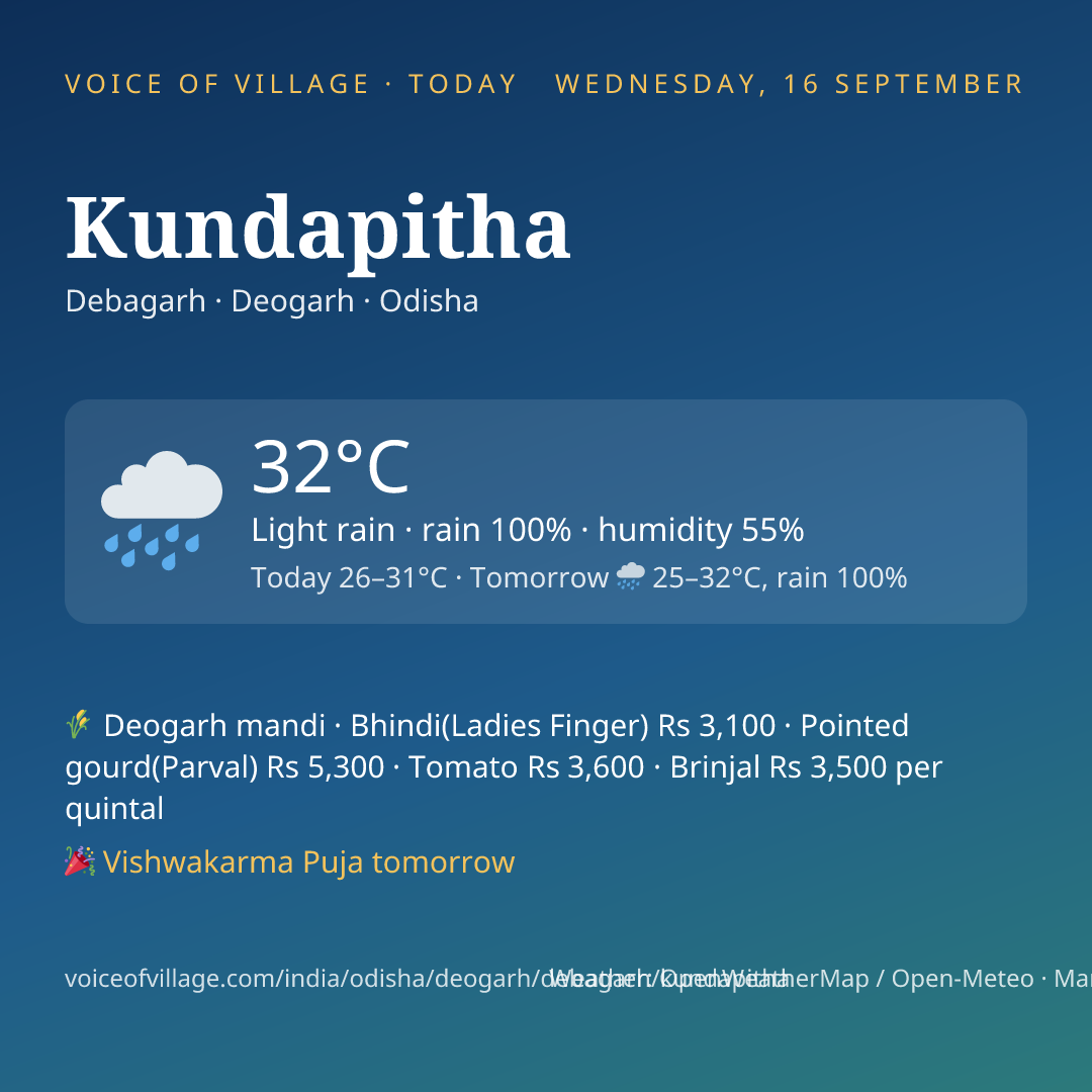 Kundapitha today