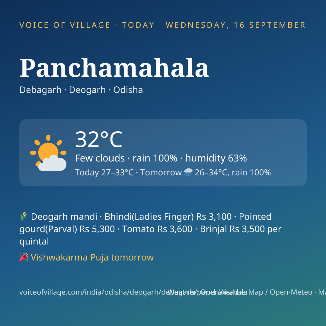 Panchamahala today