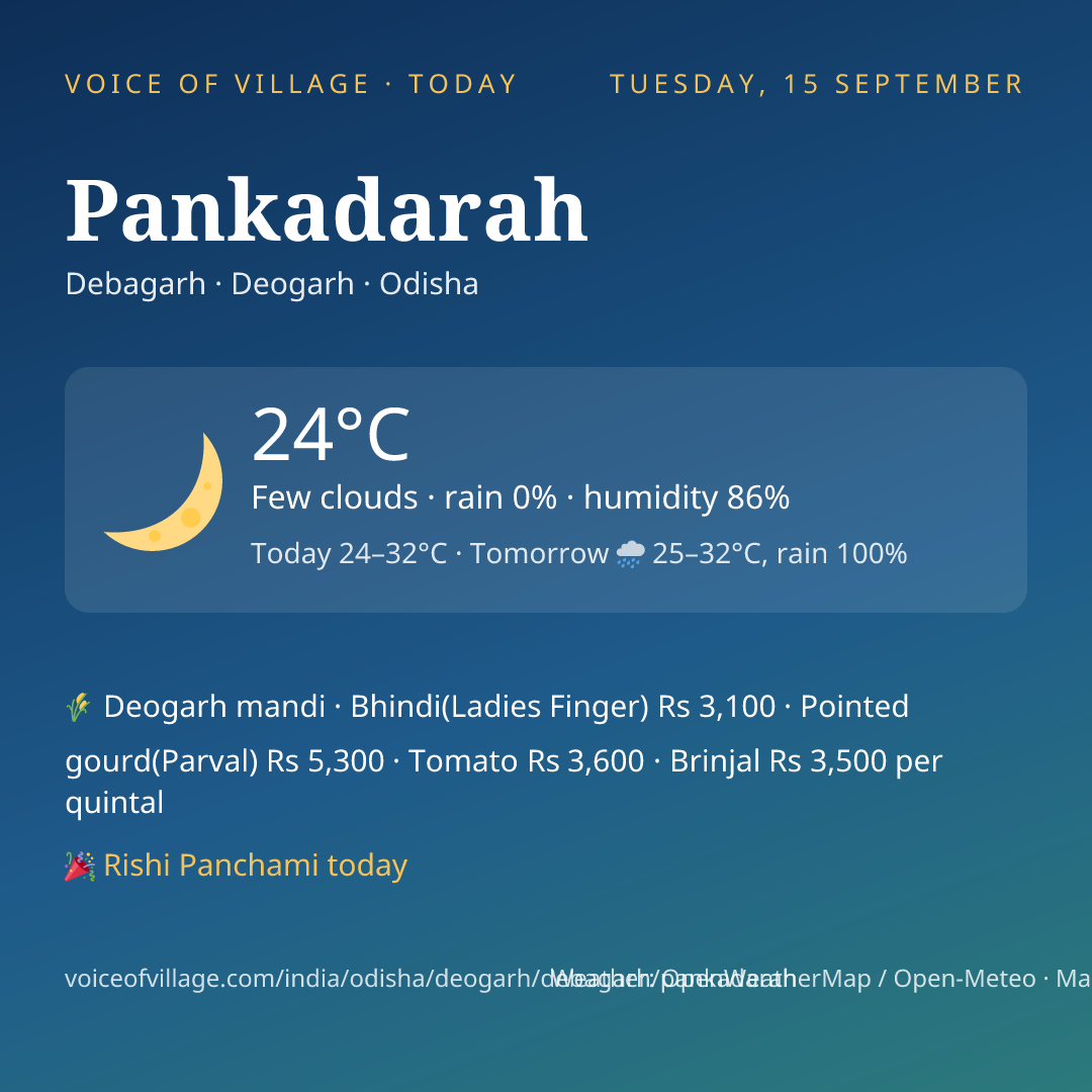 Pankadarah today