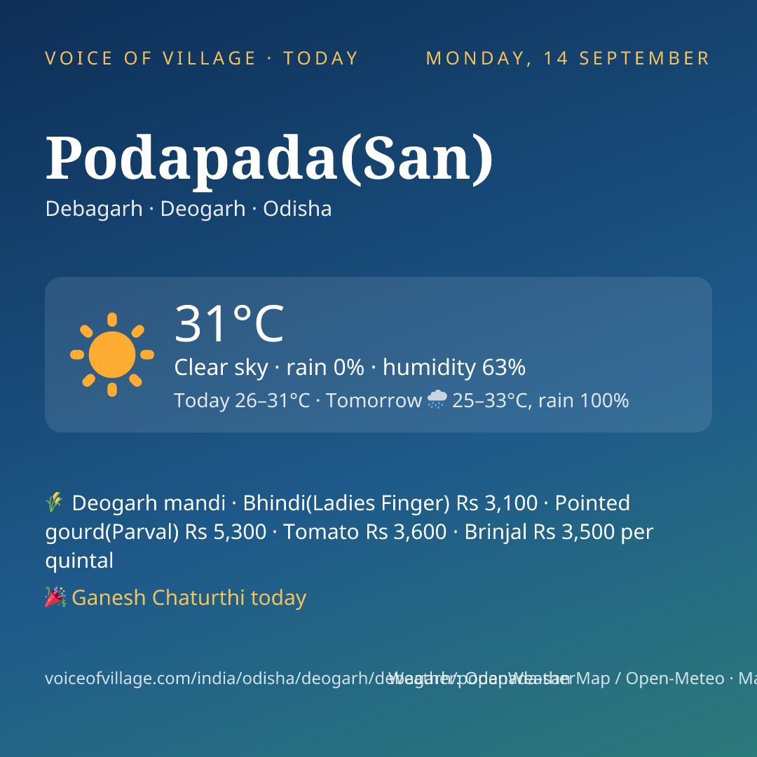 Podapada(San) today