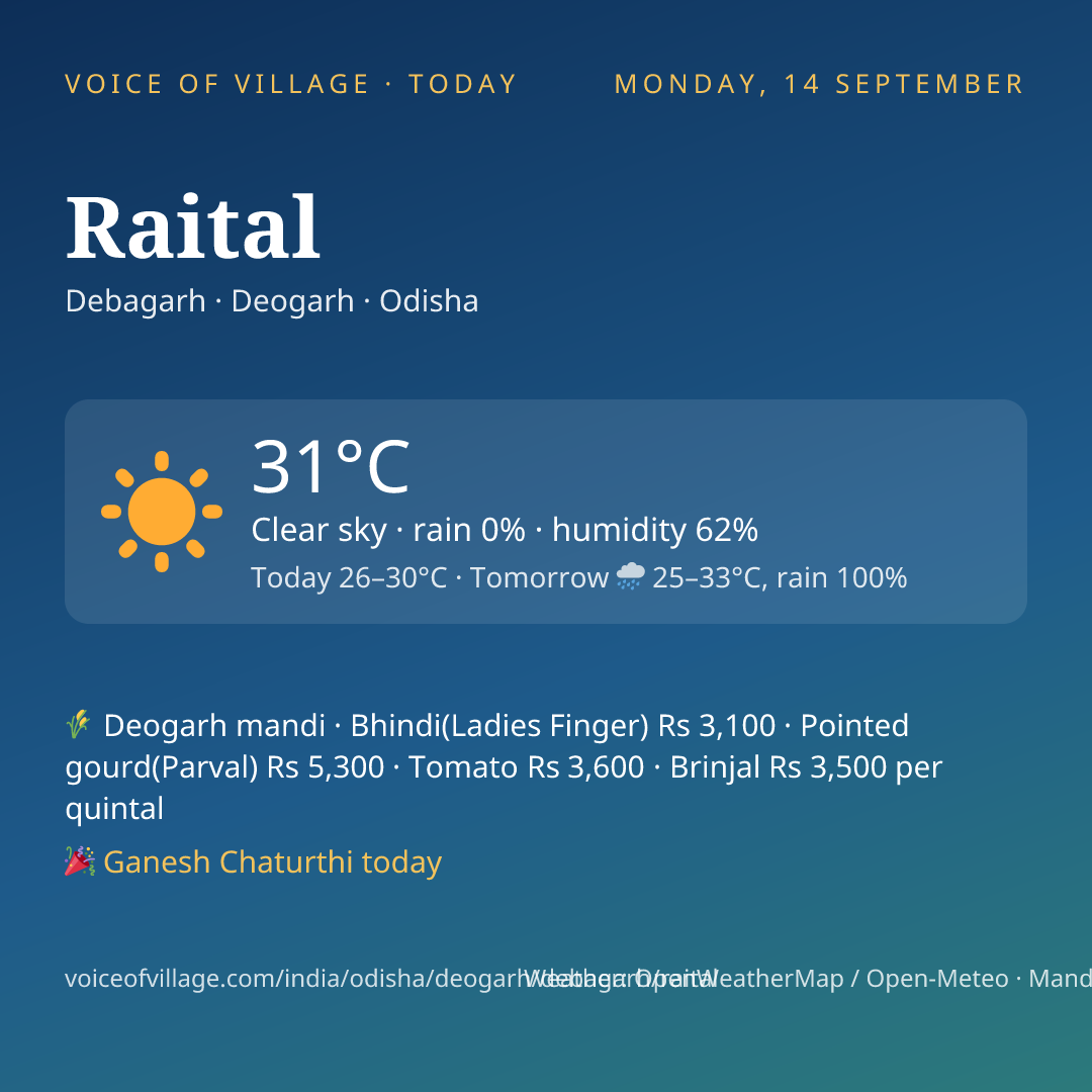 Raital today