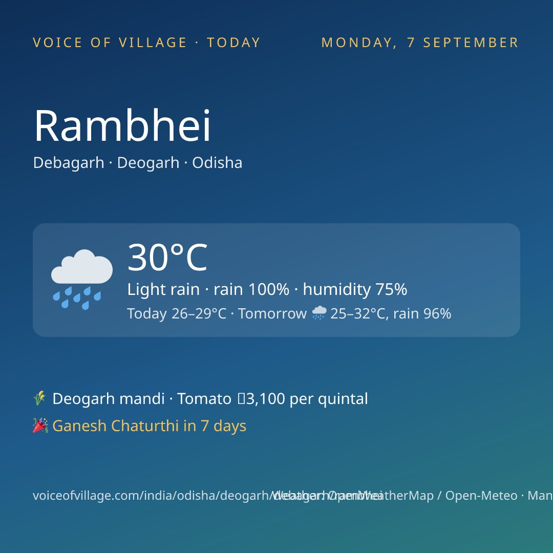 Rambhei today