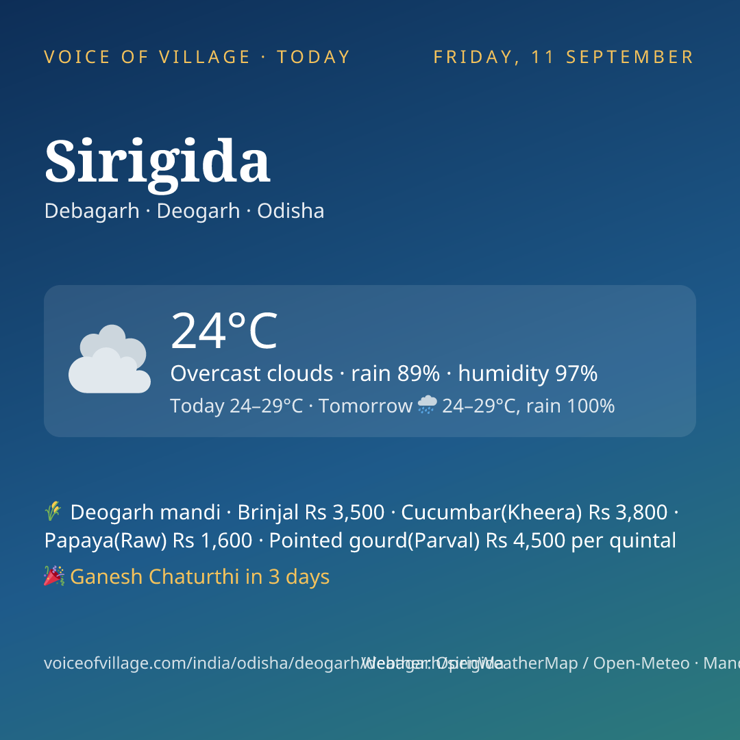 Sirigida today