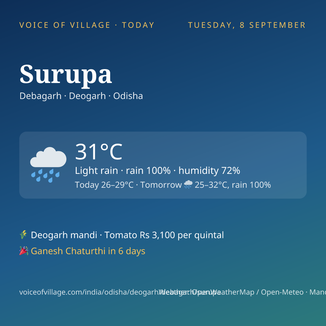 Surupa today