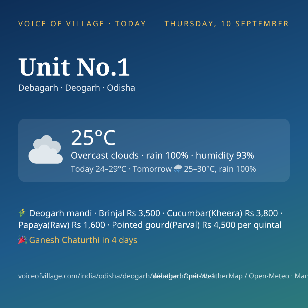 Unit No.1 today