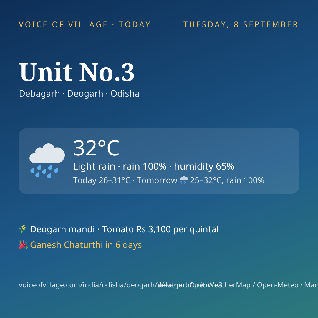 Unit No.3 today