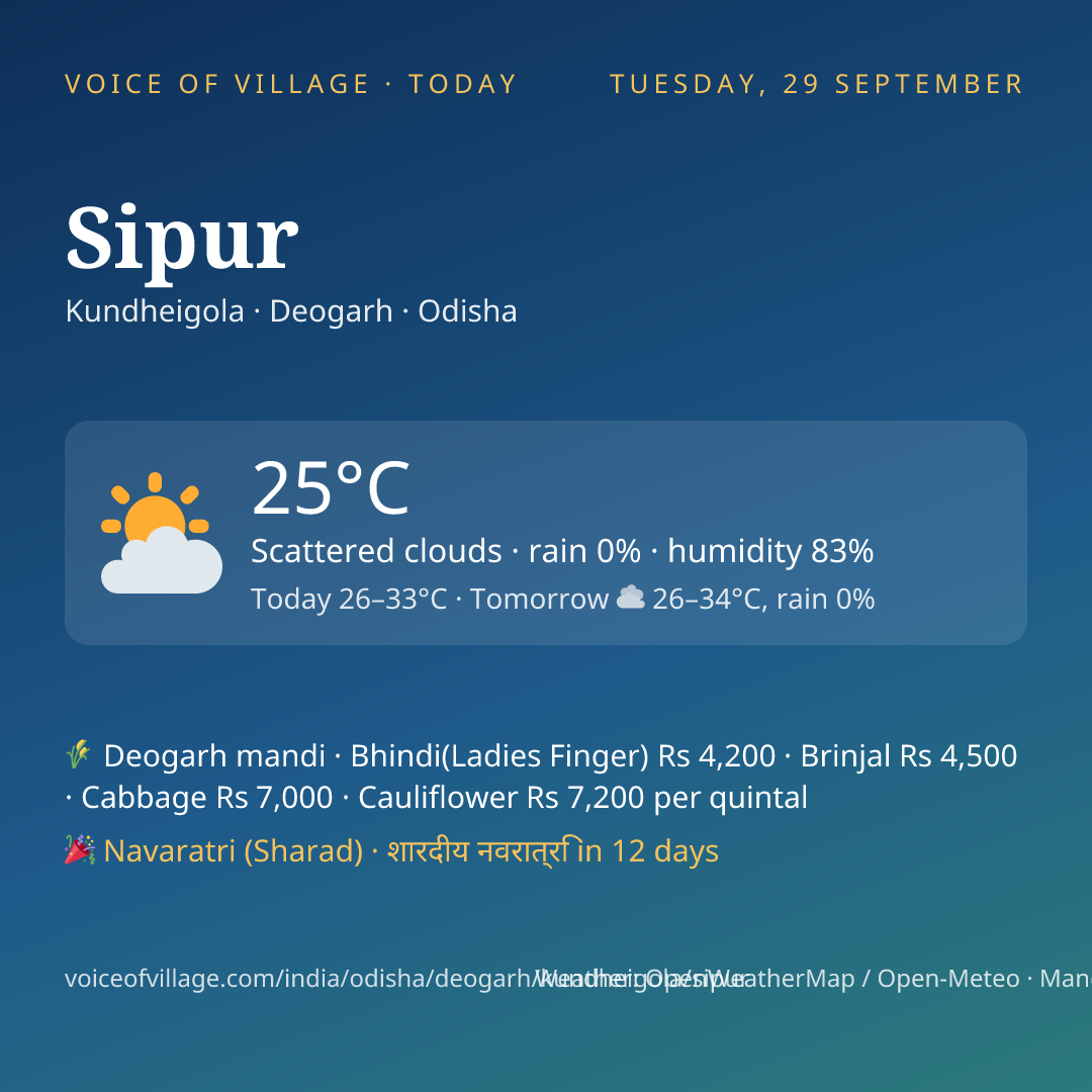Sipur today