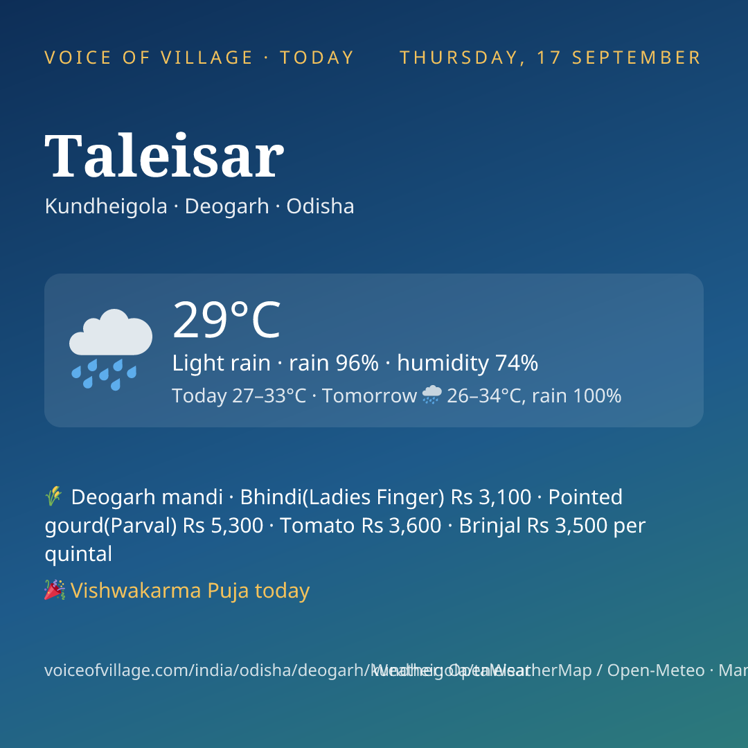 Taleisar today